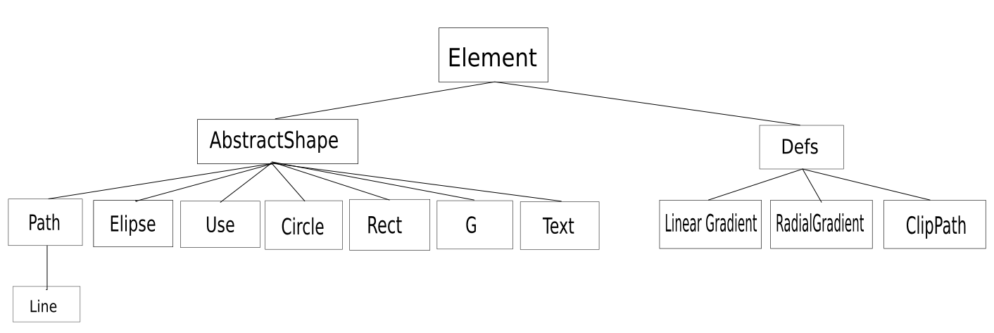 StructureTreeMap.png