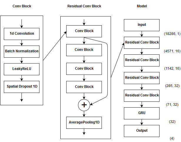 ECGMODEL.png