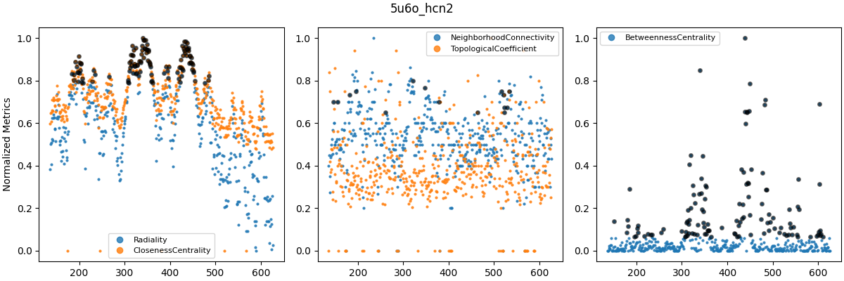 Centrality metrics for WT_5u6o