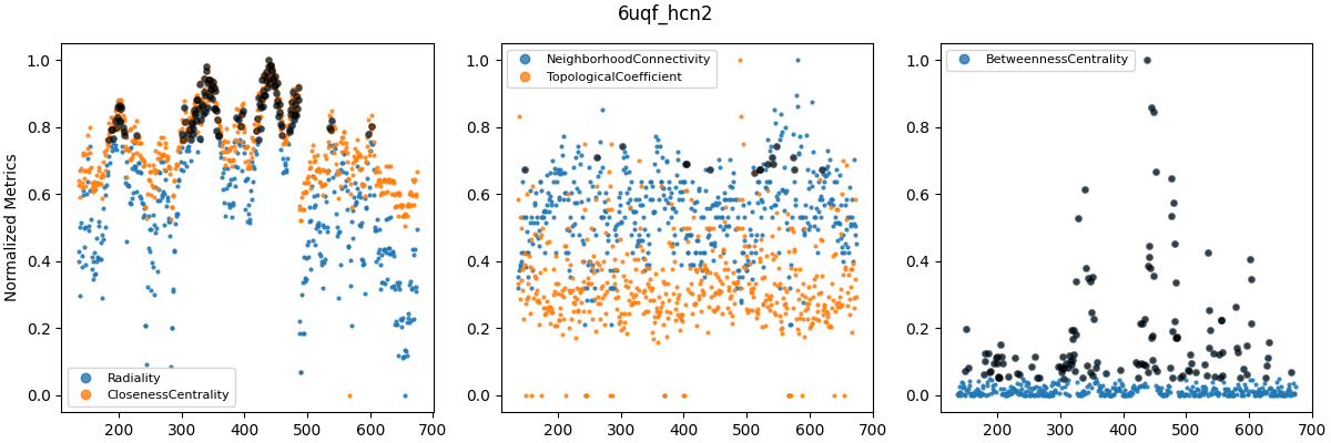 Centrality metrics for WT_6uqf