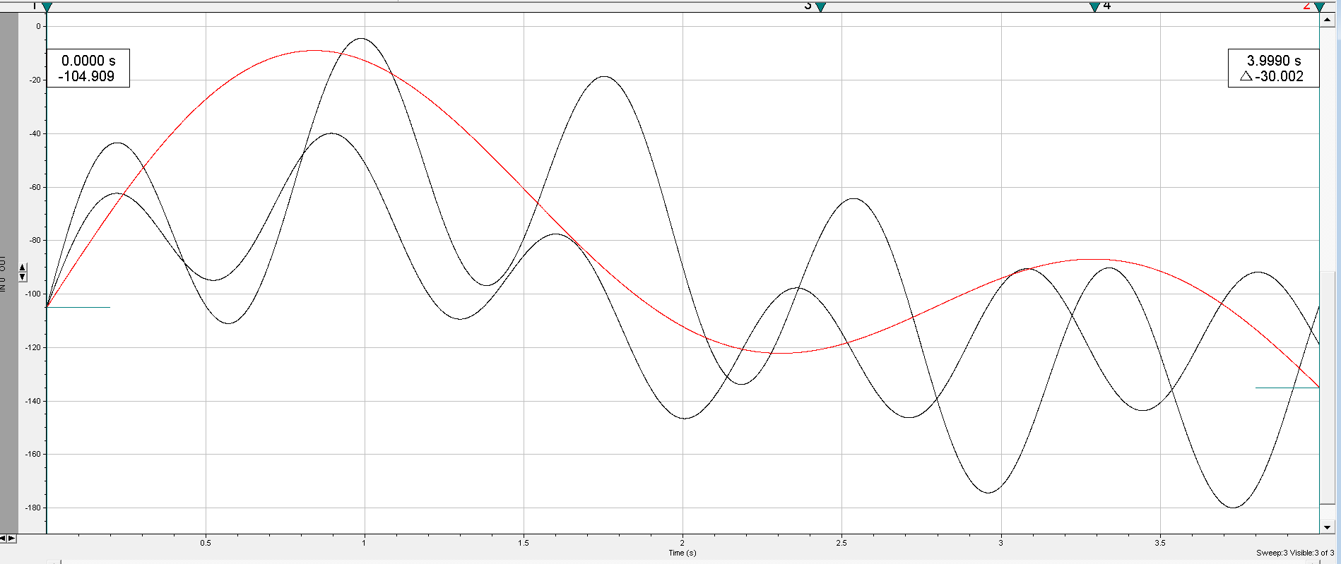 Sine wave protocol in ClampFit 10