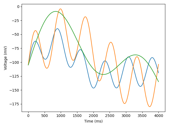 Sine wave protocol