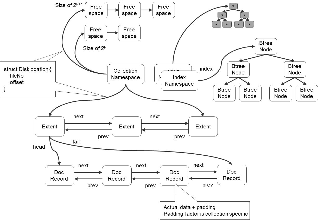 mongodb-storage-structure.png