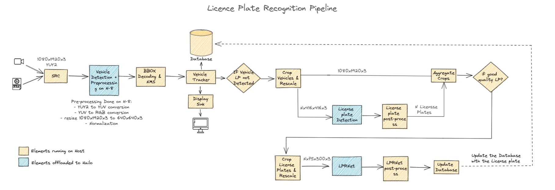 lpr_pipeline.png