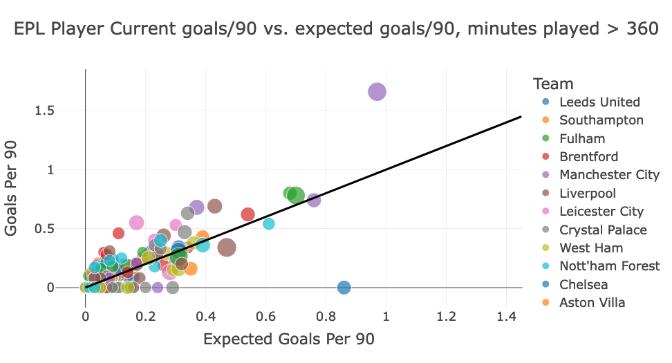 xg_vs_actual.png