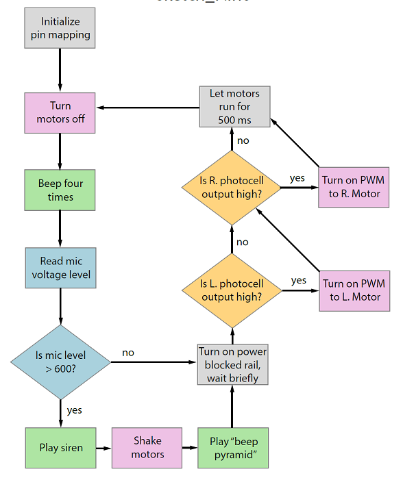 flowchart.png