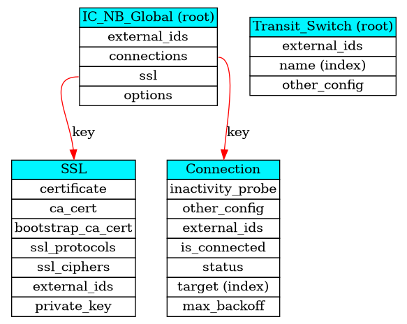 ovn-ic-nb.png