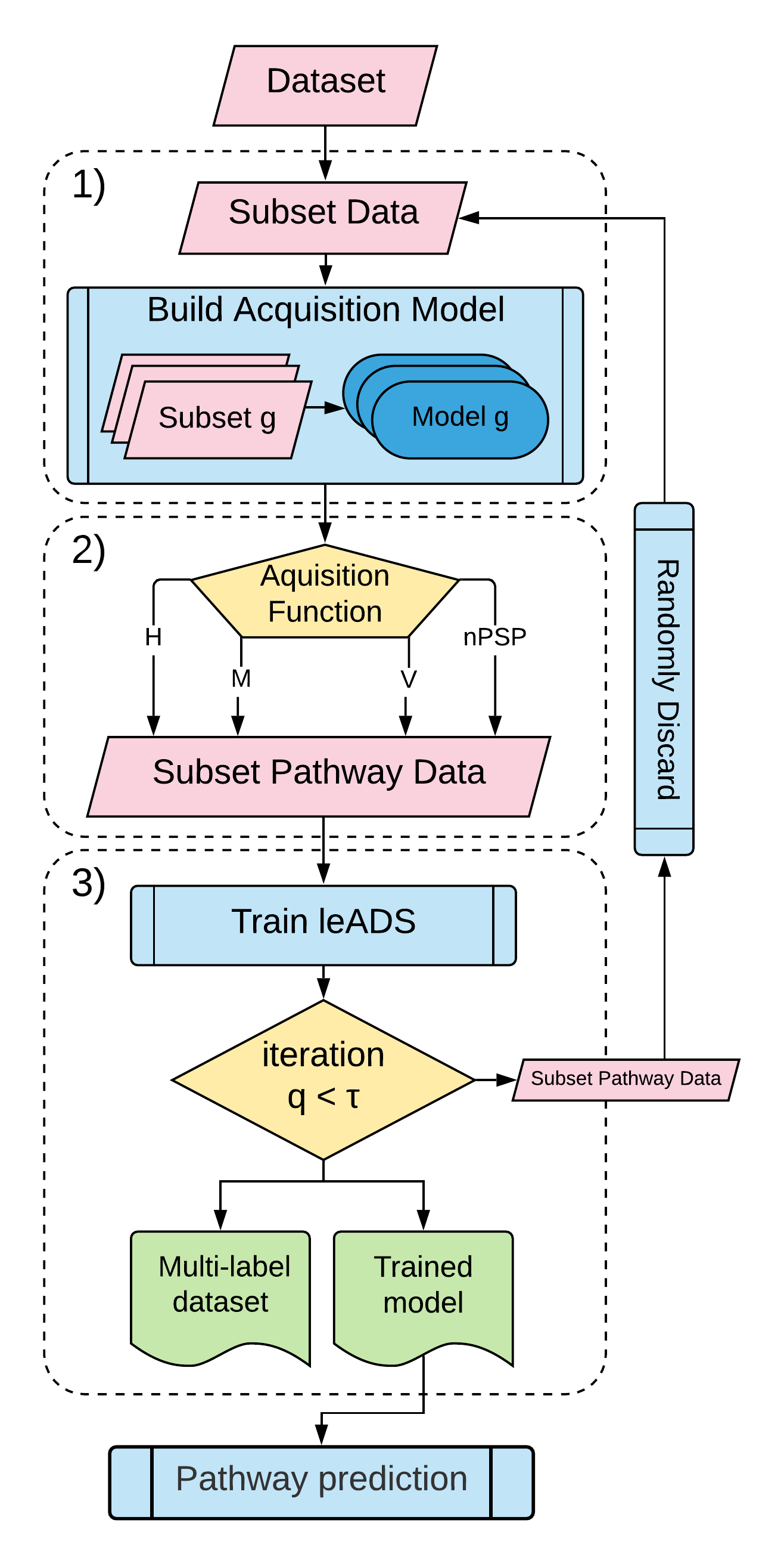 leADS_workflow.png