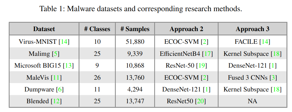 Datasets.png