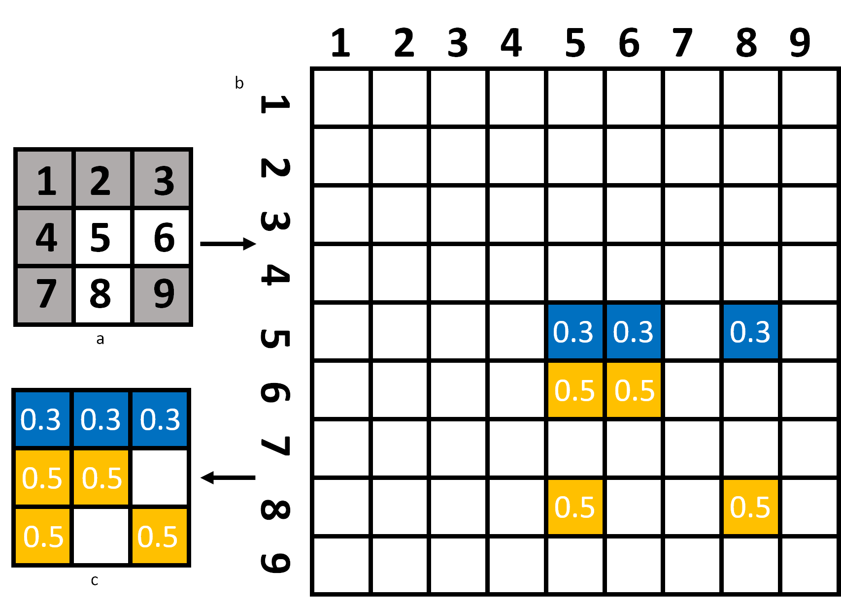 tran_overview.png