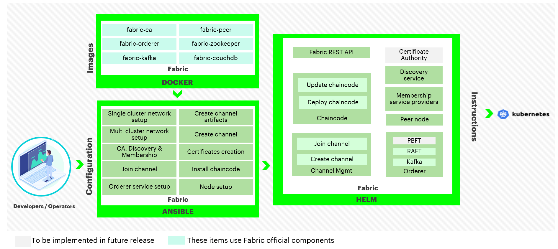 hyperledger-bevel-fabric.png