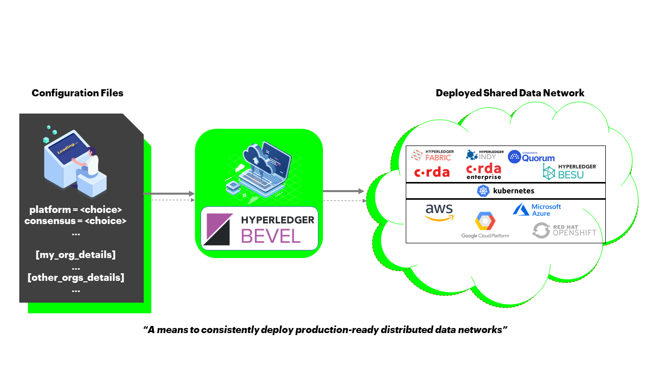 hyperledger-bevel-overview.png