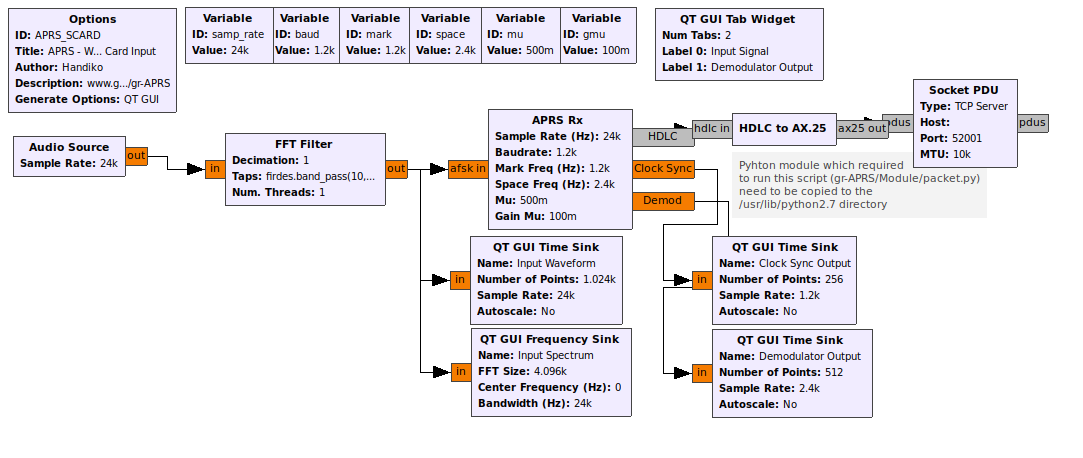 APRS_SCARD.grc.png