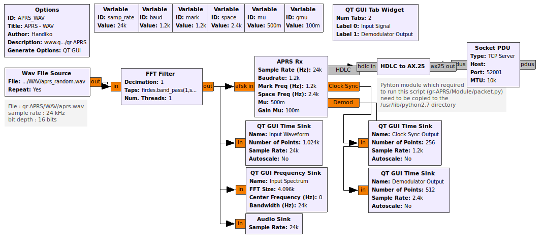 APRS_WAV.grc.png