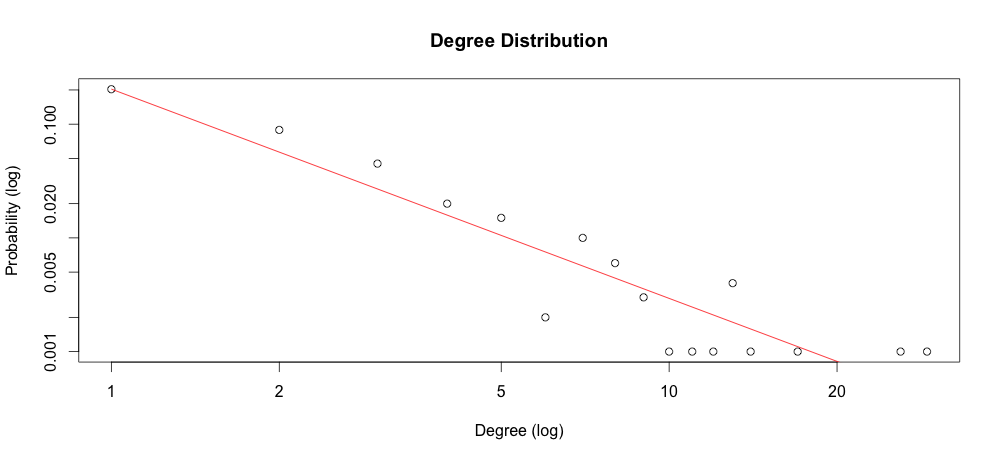 Degree_Distribution.png