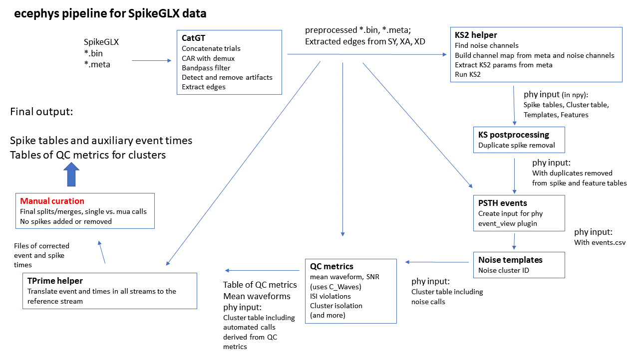 ece_pipeline_cartoon.png