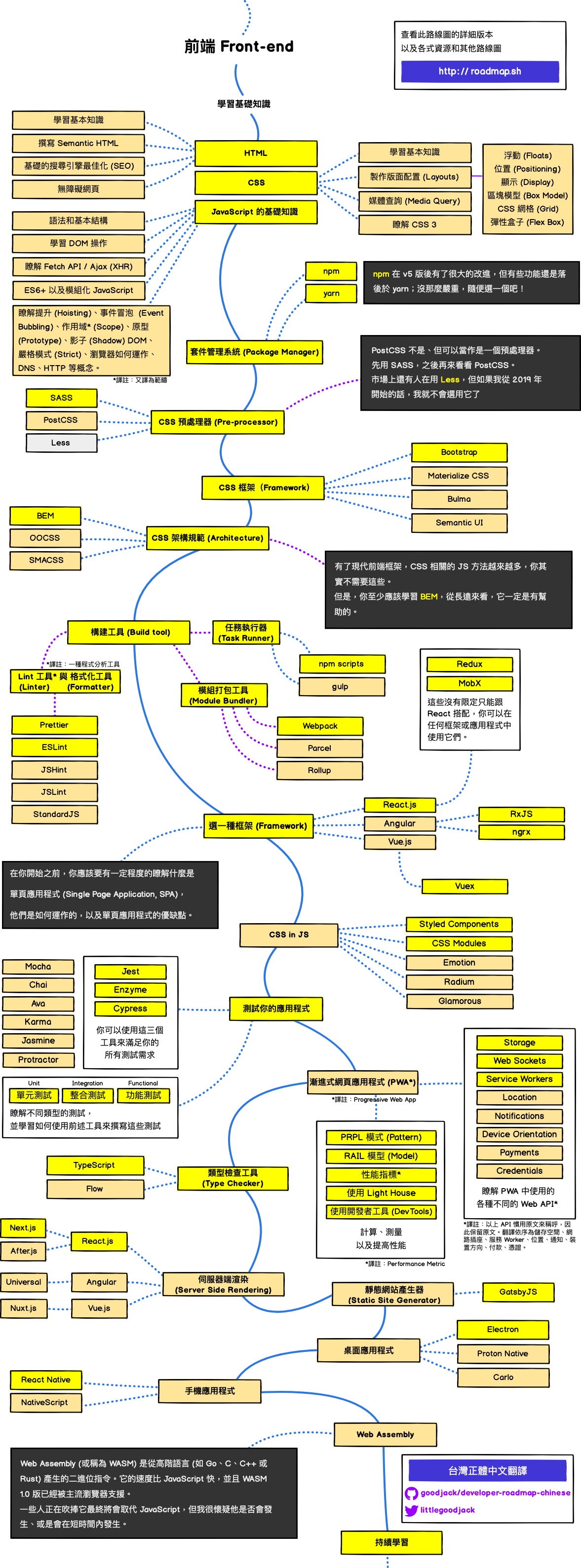 frontend.png