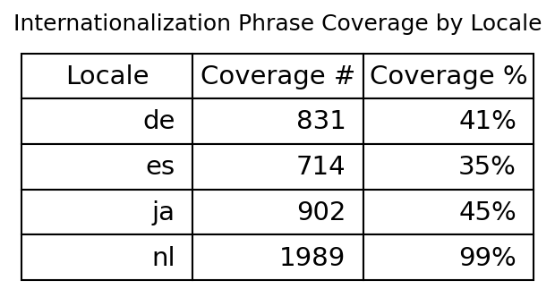 i18n-coverage-table.png