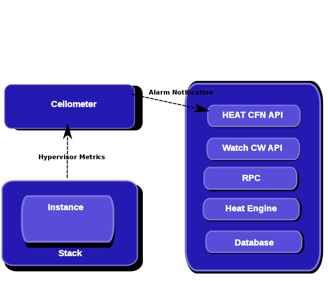 architecture-cm-metric-collection-2.png