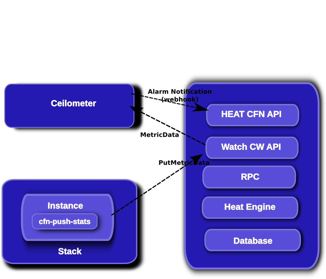 architecture-cm-metric-collection1.png