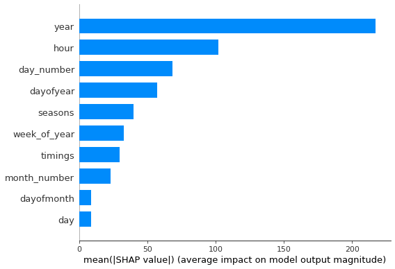 SHAP Lightgbm regressor top feature importances.png