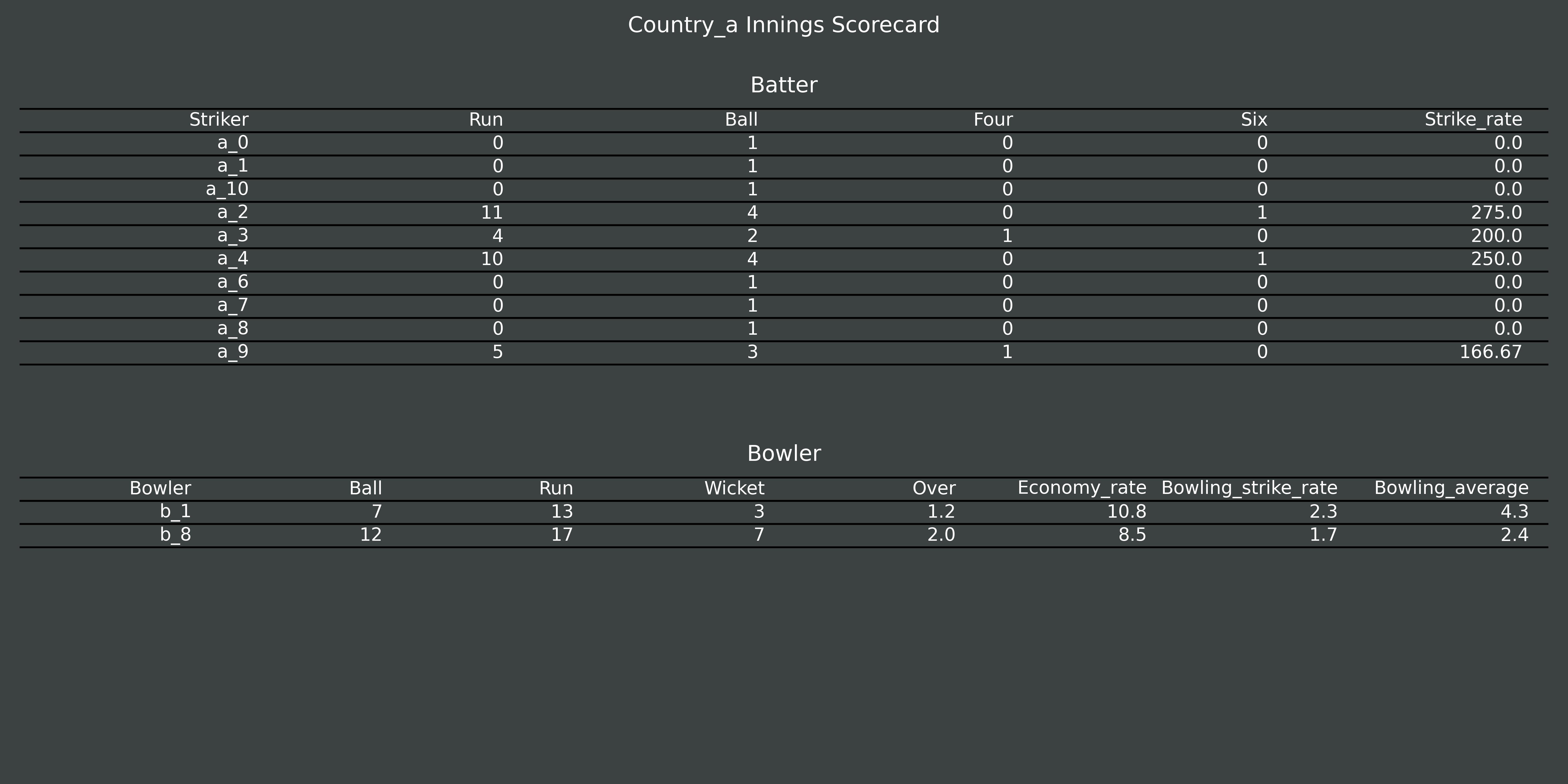 Country_a Scorecard.jpg