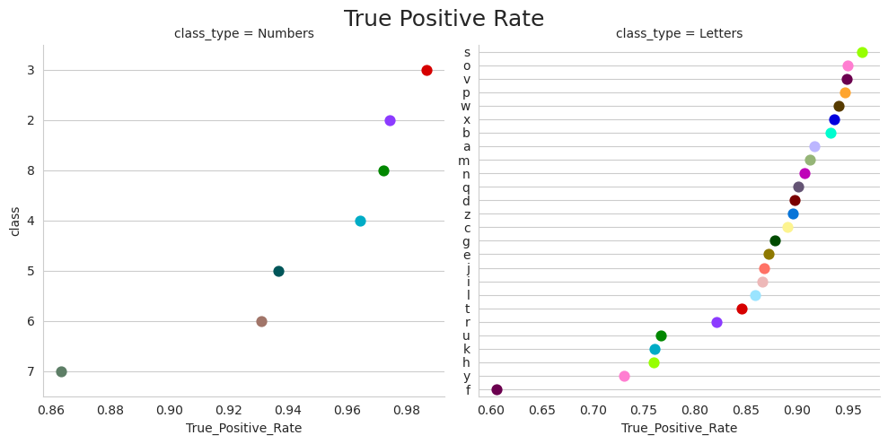 KNN True positive rate plot.png