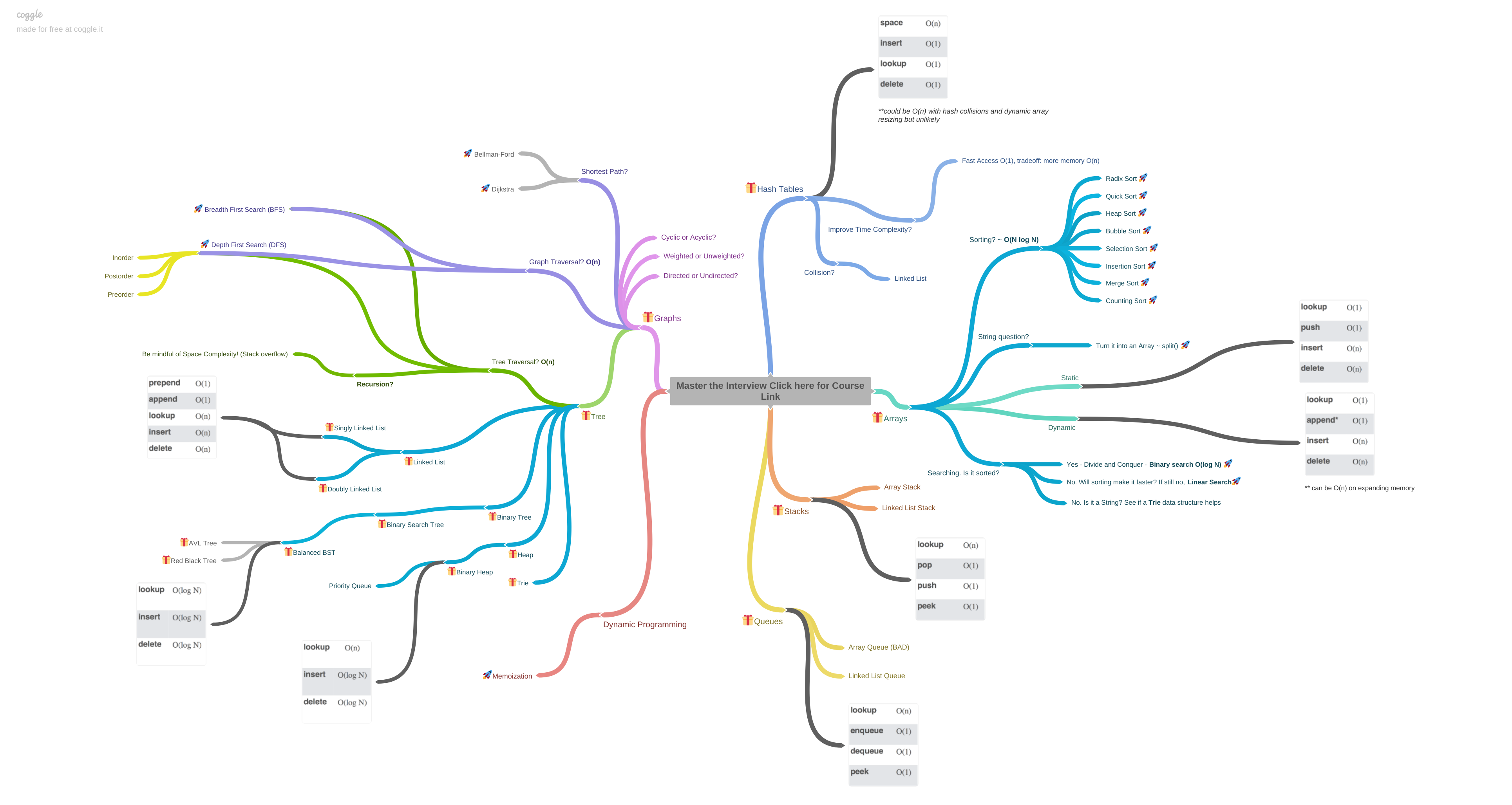 technicalMindMap.png