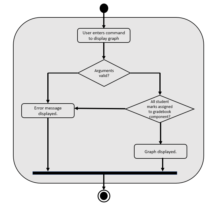 GradeGraphActivityDiagram.png