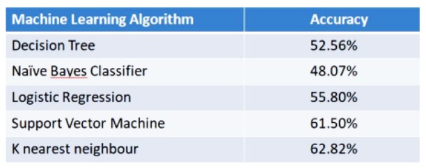 Algorithm-Accuracies.jpg