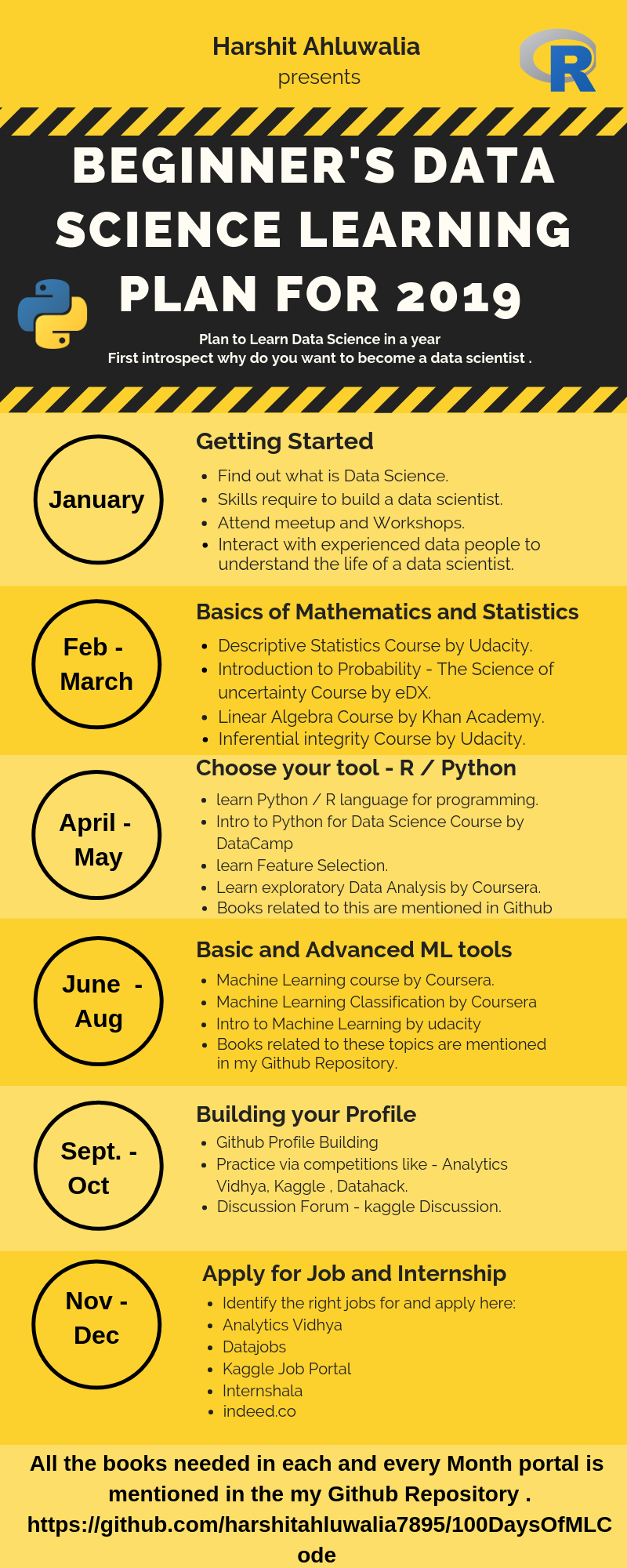 Beginner's Data Science Learning Plean for 2019 (1).png