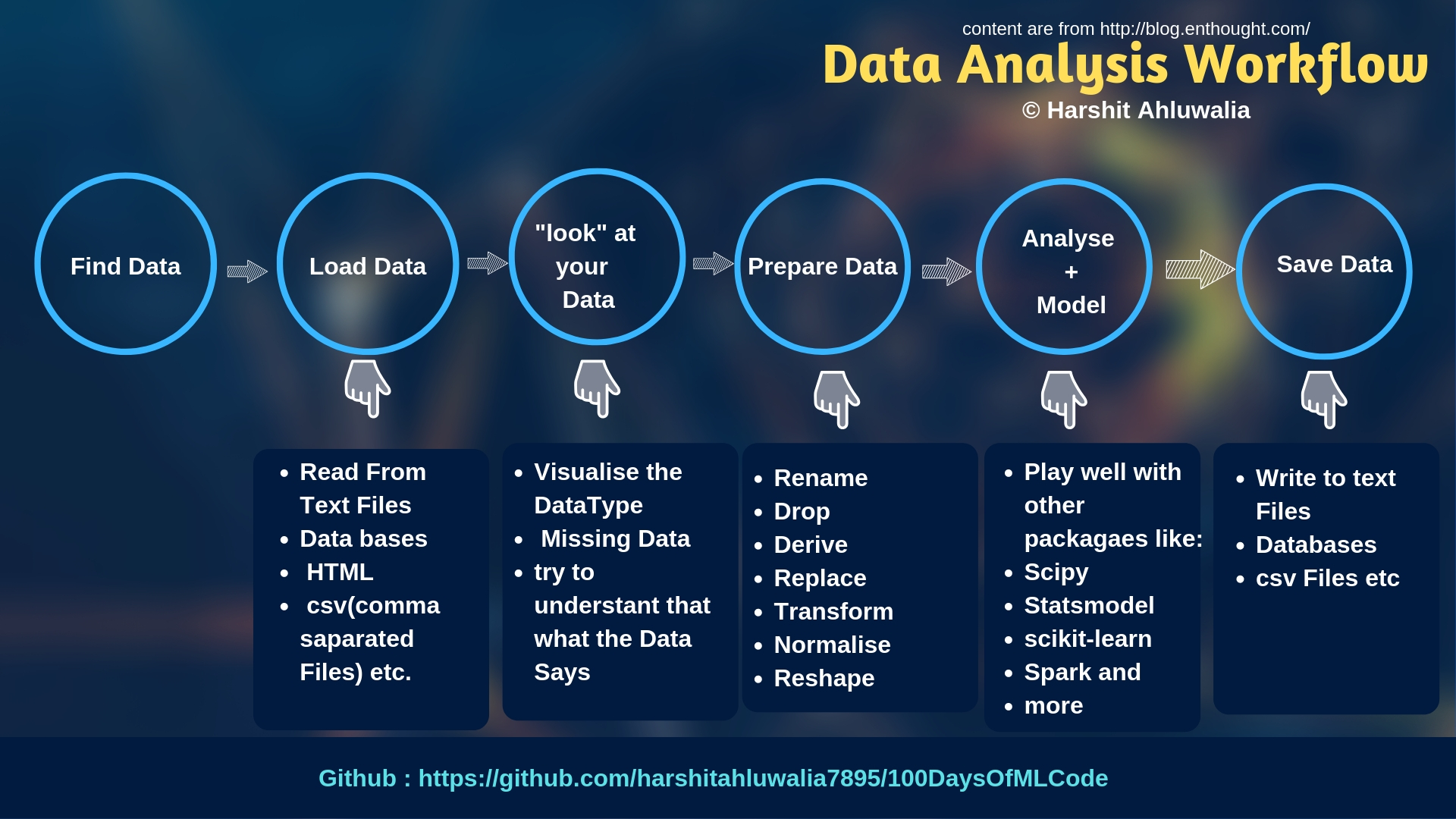 Data Analysis Workflow.jpg