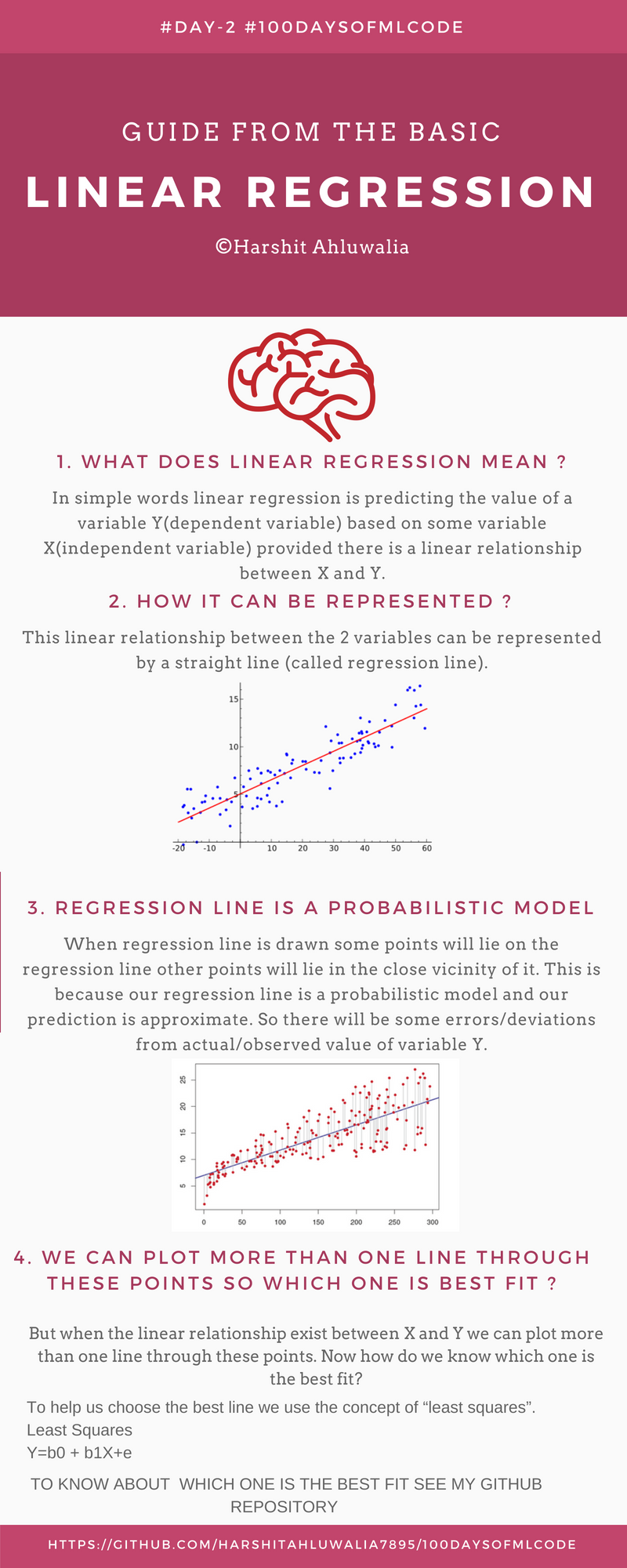 Day 2 Simple Linear Regression.png