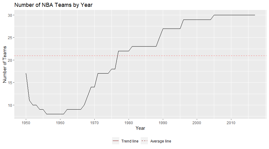 Number of NBA Teams by Year.png