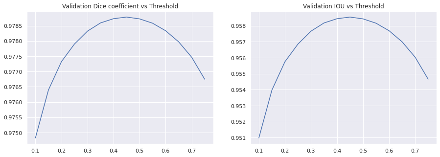 task-3_threshold_curve.png