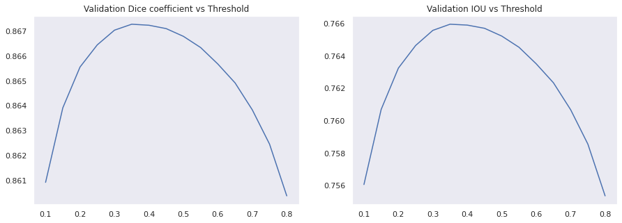 task1-dice_coeff_threshold.png