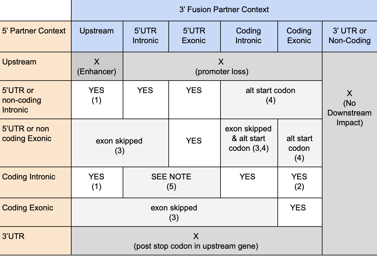 fusion_configurations.png