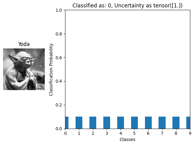 classify_yoda_edl-sse-relu.png