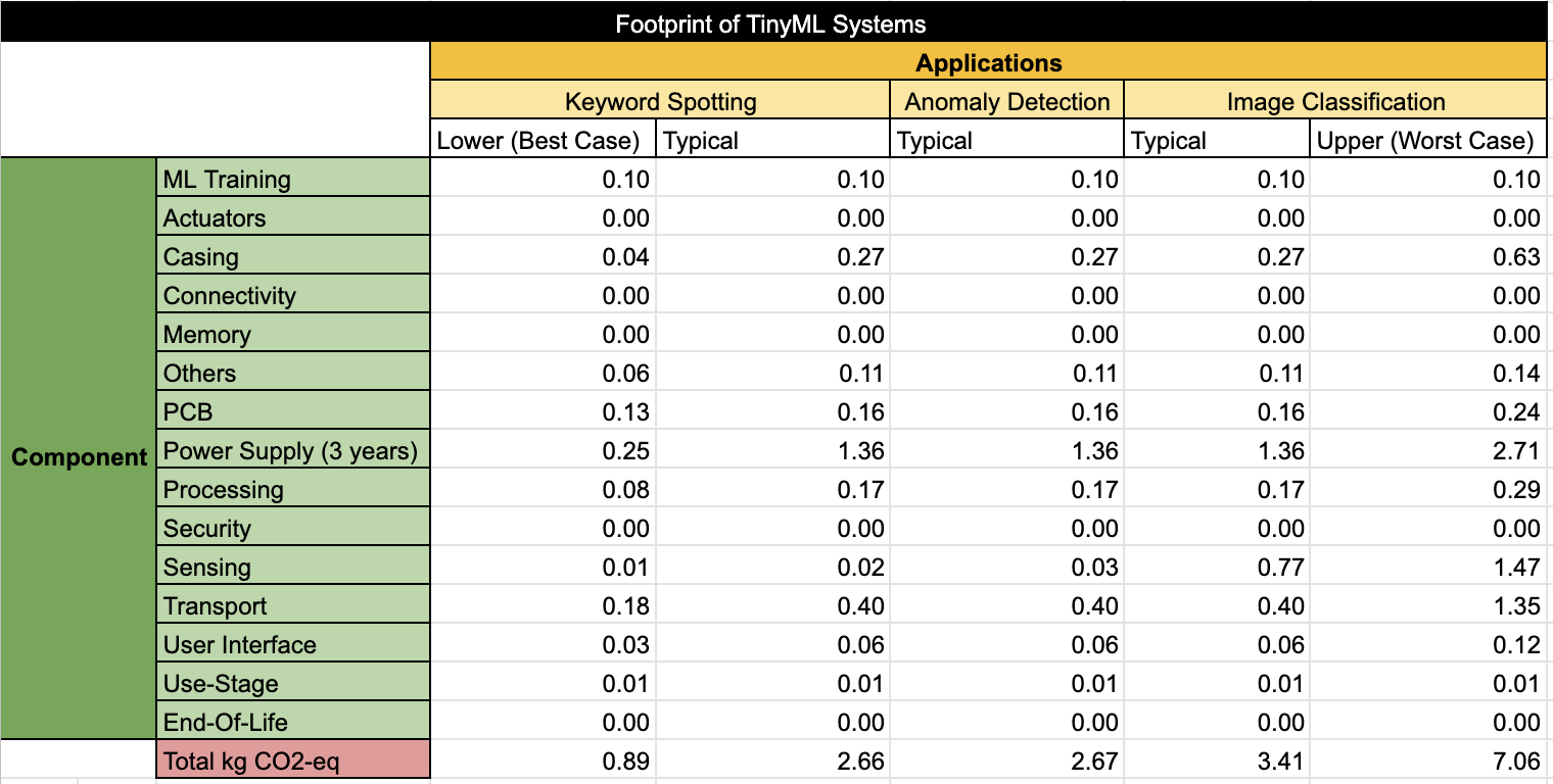 TinyMLSystems_Footprint_Data.png