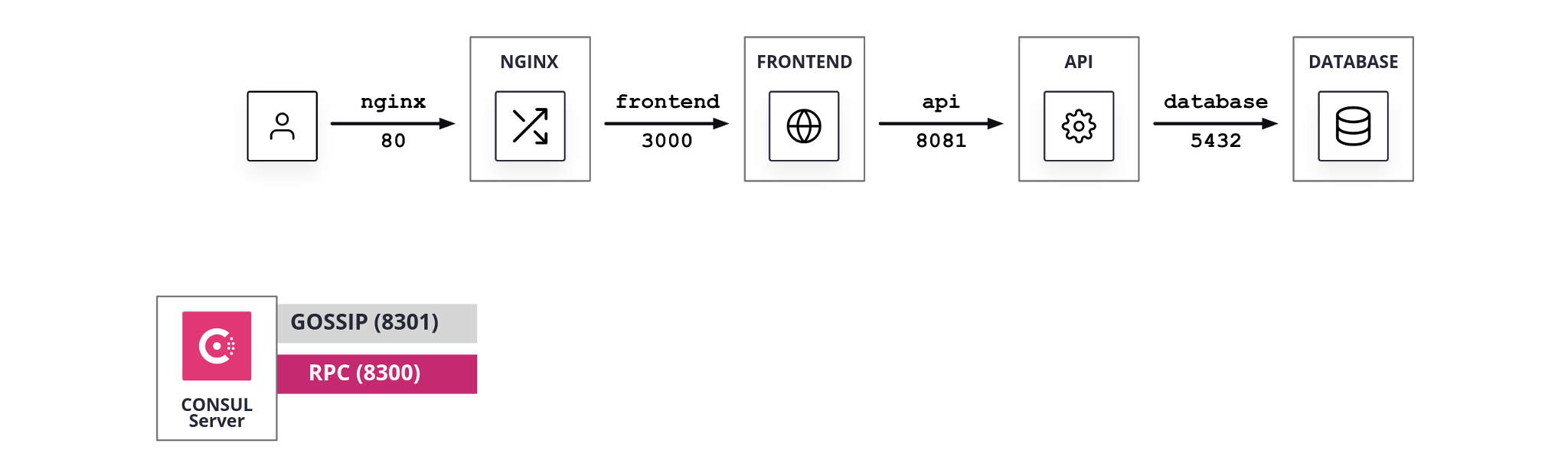 gs_vms-diagram-01.png