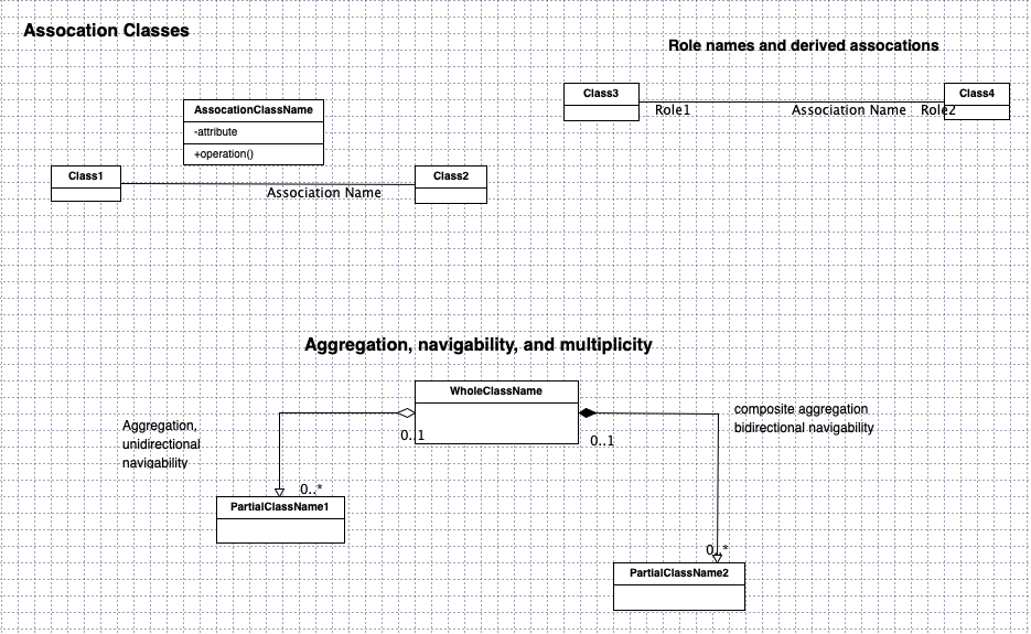 ClassDiagramDetails