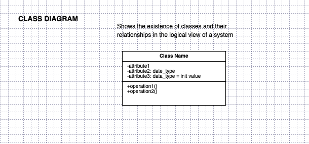A Class Diagram