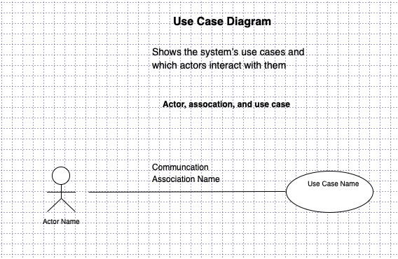 ClassDiagramDetails