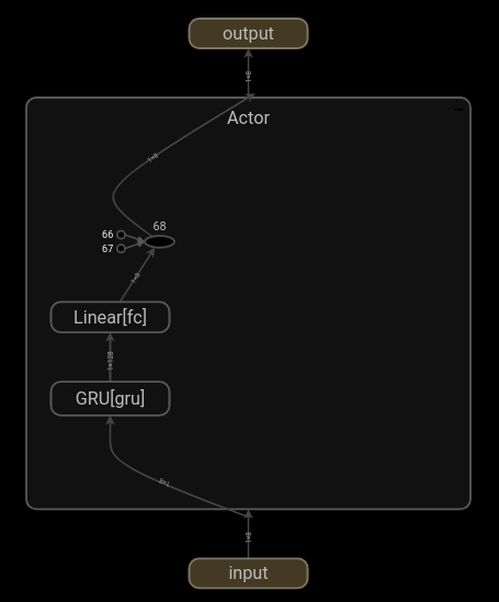 single cell GRU model