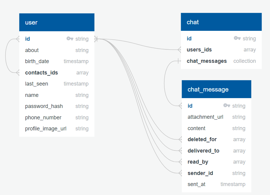 Firestore DB Schema.png