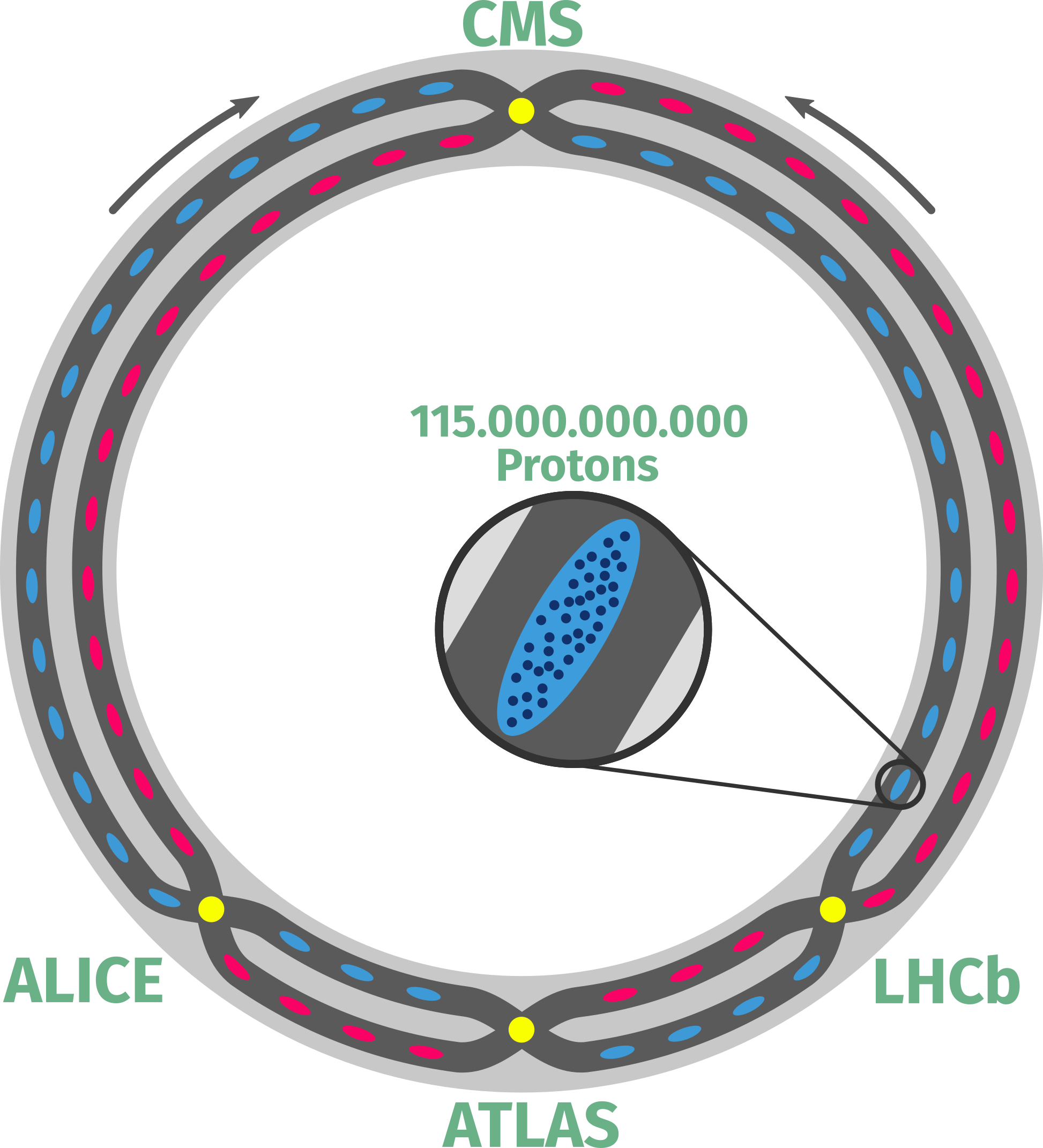 LHC_Sketch.png