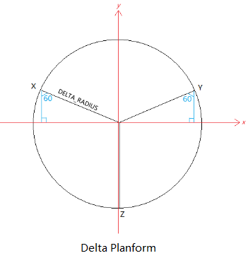 DeltaPlanform.png