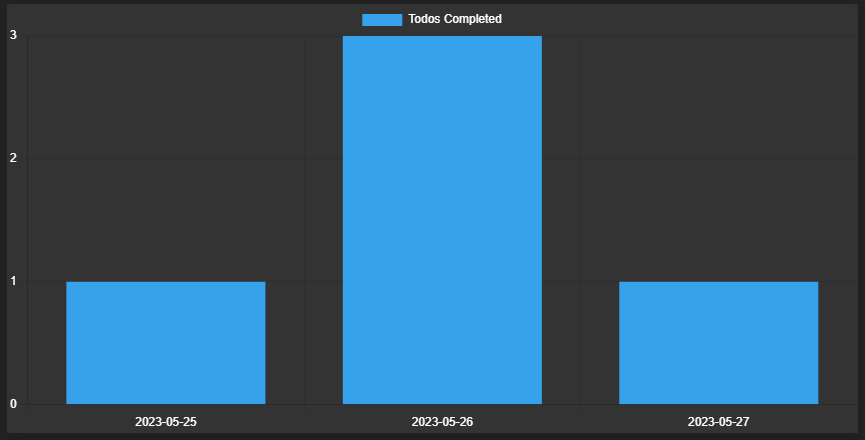 tasks_completed_per_day.PNG