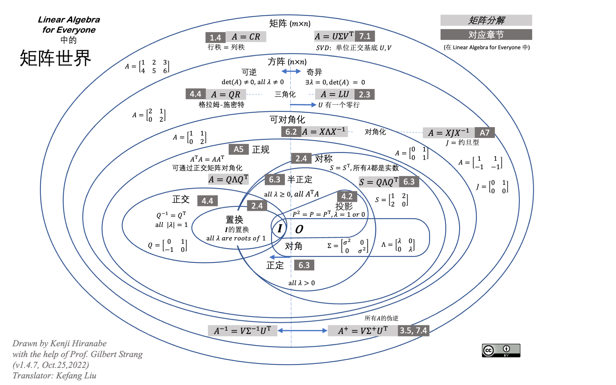 MatrixWorld-zh-CN.png