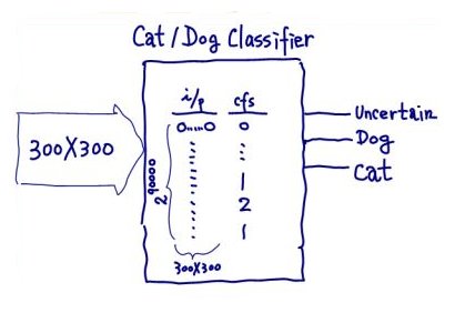 cat-dog-classifier.JPG